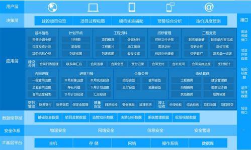 政府投资项目管理的建设意义与核心内涵