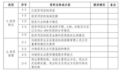 私募股权基金投资常态化趋势下的中国母基金尽职调查指引