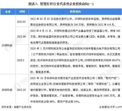 中国智慧灯杆行业产业链全景梳理、区域热力地图及投融资管理策略