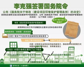 新疆各界关注 下月起多项重磅新规实施，项目投资与管理迎来新变革