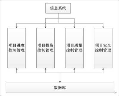 后勤信息化建设新范式 江苏省人民医院的投资与管理实践