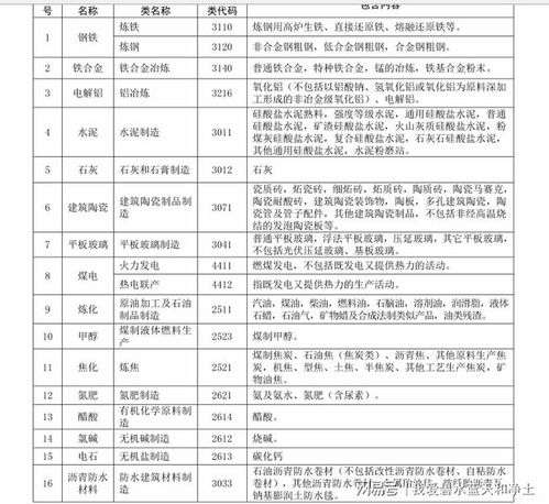 山东加强“两高”项目管理，以氨法脱硫破解环保与投资难题