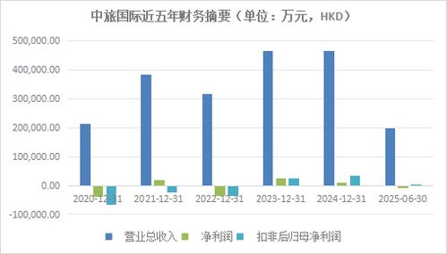 万科冰雪梦碎 文旅地产模式的终局反思与投资管理启示
