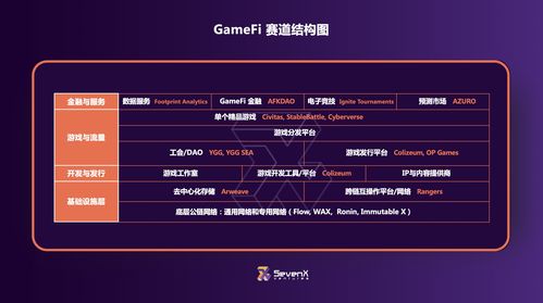 专访SevenX Ventures 专注精品投资，打造Web3领域的标杆项目